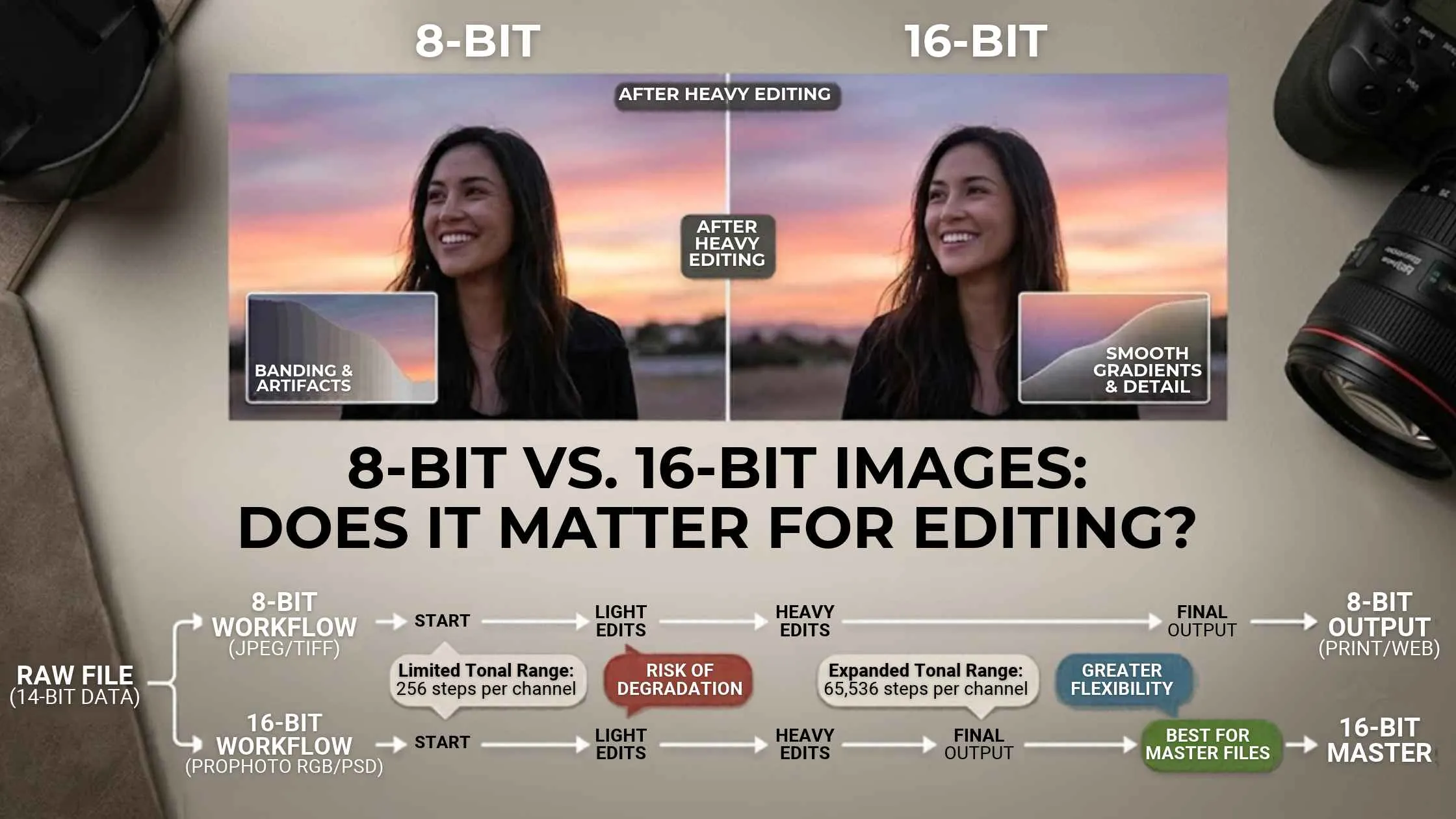 8-Bit vs. 16-Bit Images
